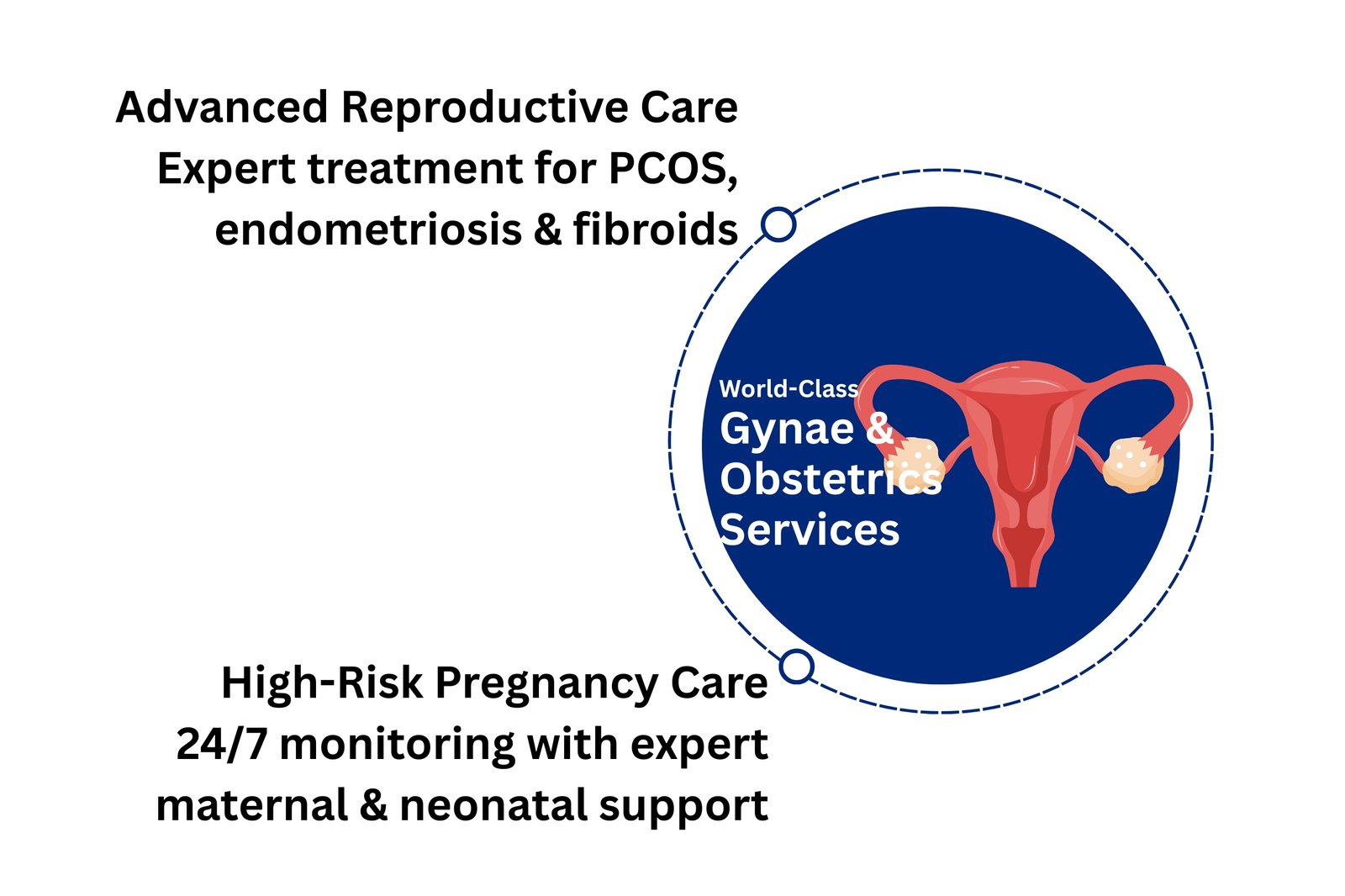 Obstretics & Gyenaecology