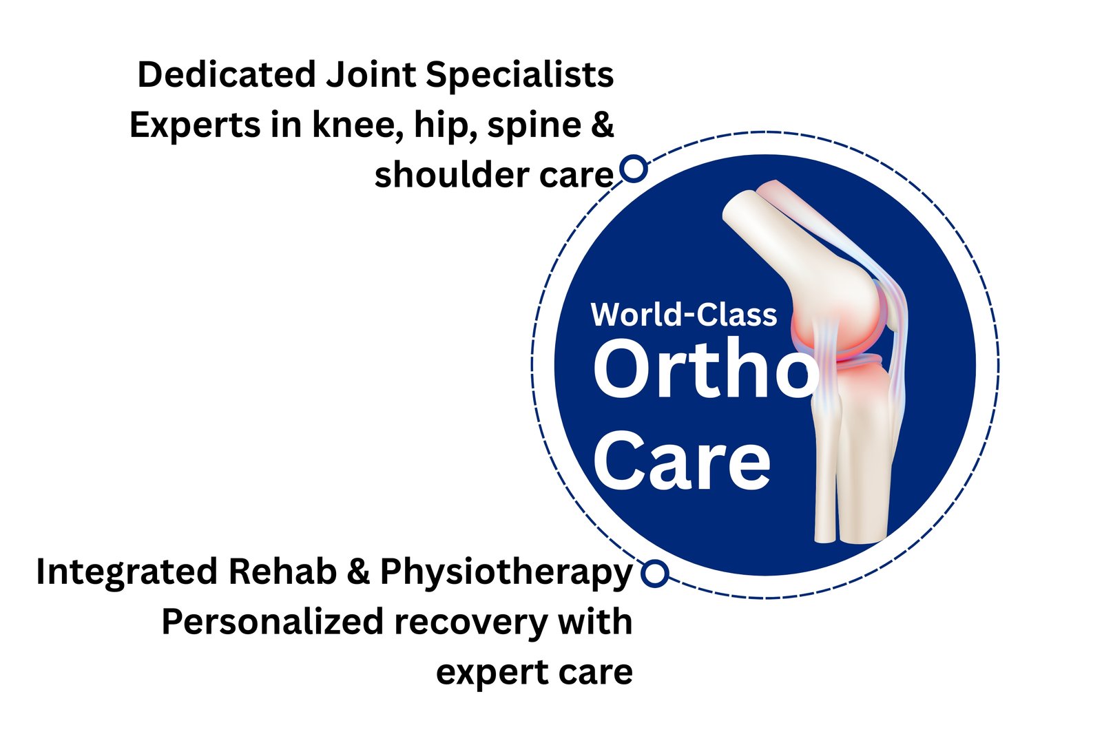 Orthopaedics & Trauma Care