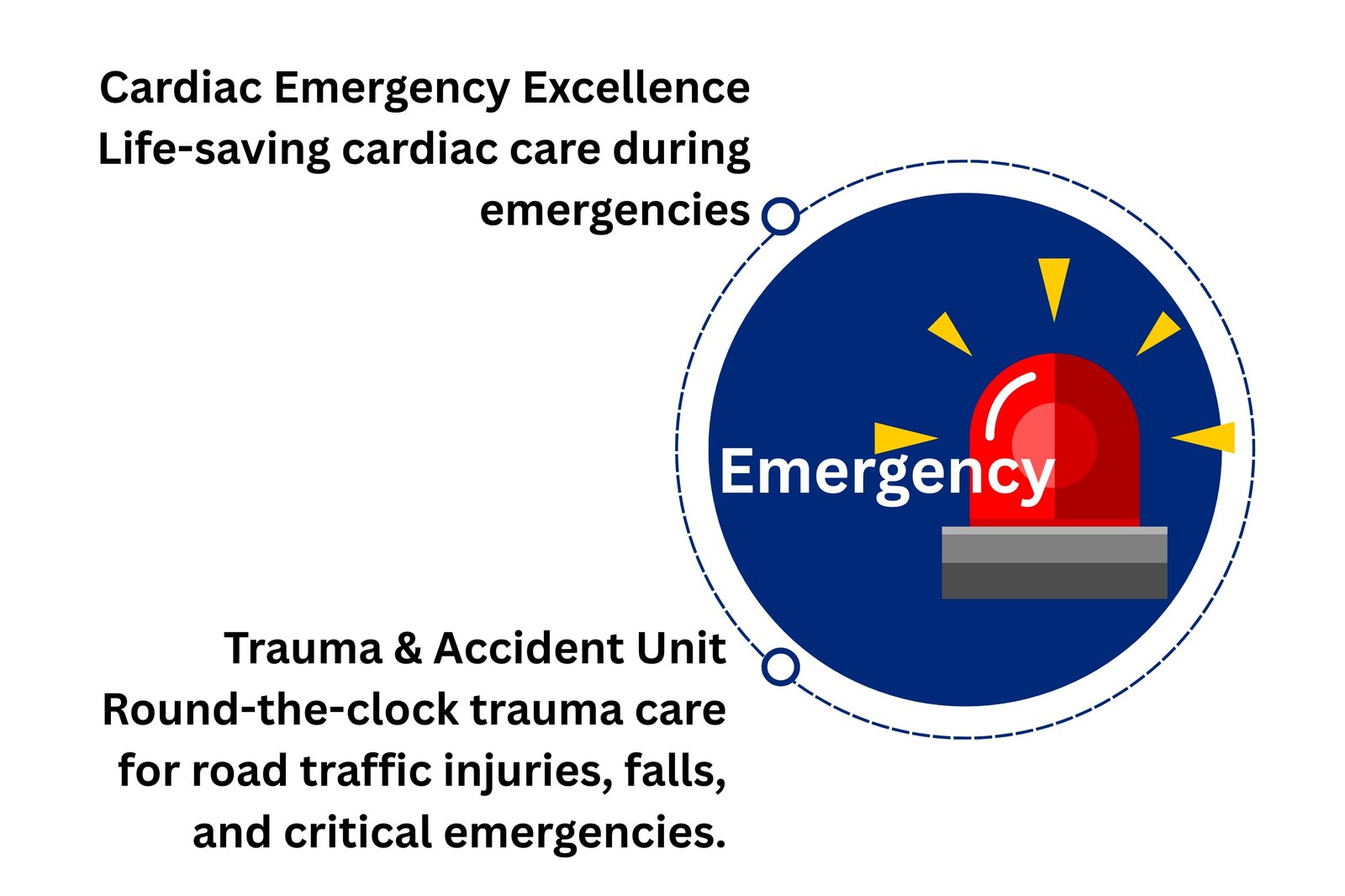 Emergency care
